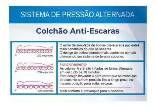 COLCHÃO ANTI-ESCARAS PNEUMÁTICO - Imagem 5